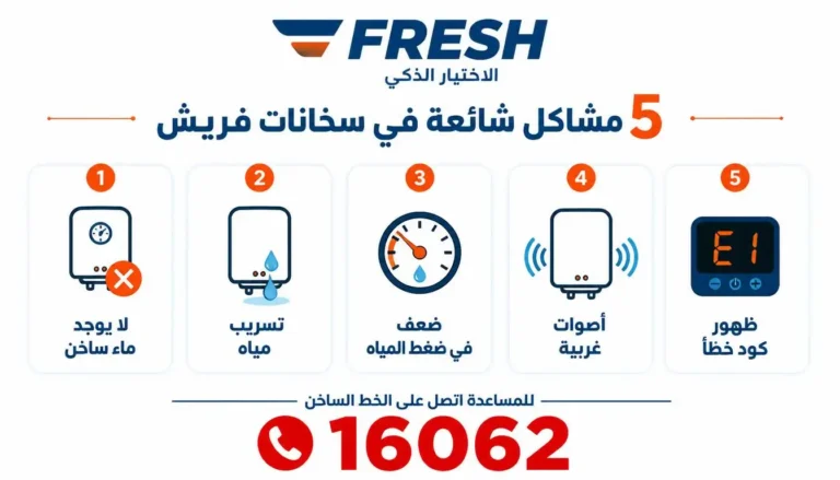 إنفوجرافيك يوضح أعطال سخان فريش الشائعة والحلول السريعة