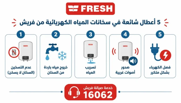 إنفوجرافيك يوضح أشهر 5 أعطال سخان فريش الكهربائي وأسبابها