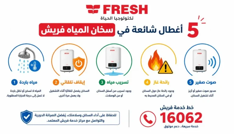 إنفوجرافيك يوضح أعطال سخان فريش الشروق الشائعة مع أسبابها وحلولها