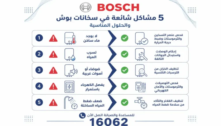 أعطال سخان بوش الشائعة في القاهرة إصلاح فوري 16062