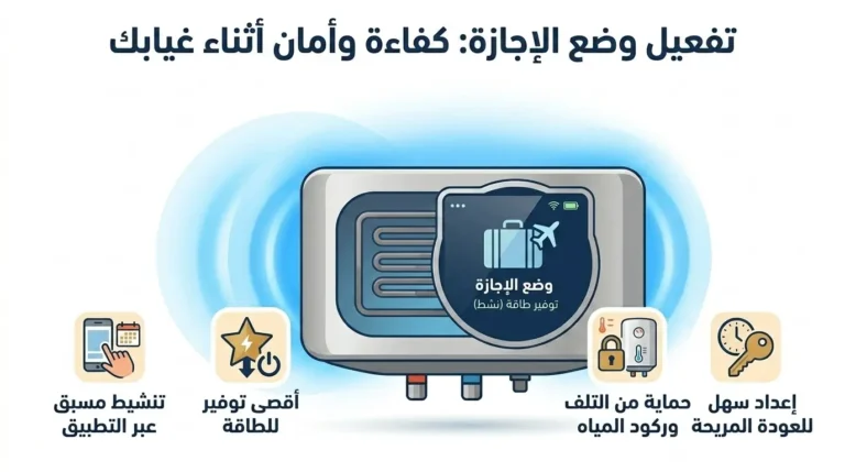 وضع الإجازة في السخان الكهربائي لتوفير الاستهلاك أثناء السفر والغياب