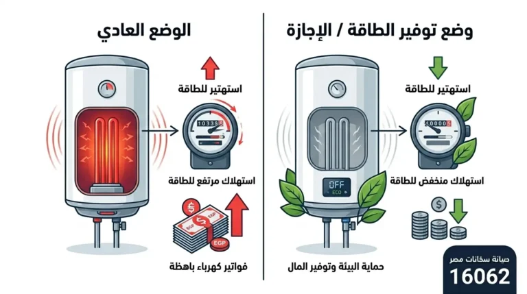 إطفاء السخان الكهربائي مقارنة استهلاك الكهرباء بين التشغيل المستمر ووضع الإجازة